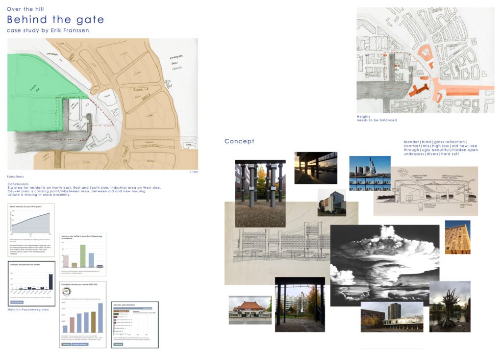 Stedenbouw ontwerp case study gebied rond De Ceuvel Amsterdam Noord analyse en concept